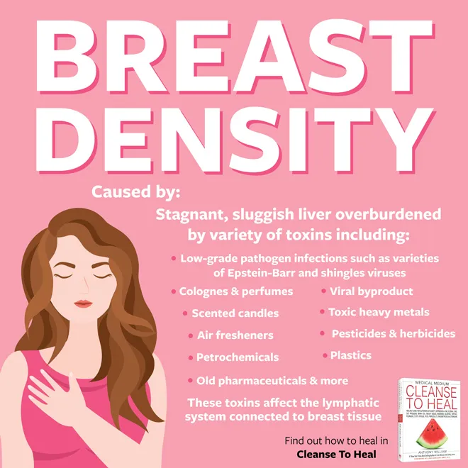 Breast Density