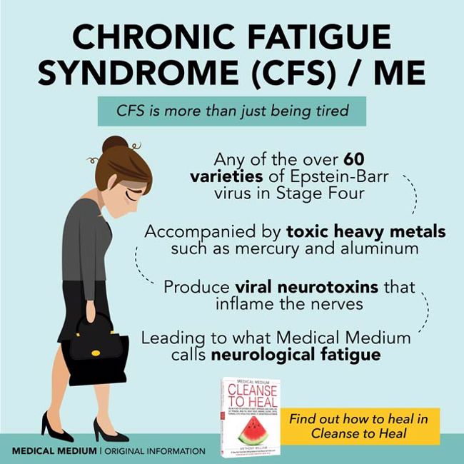 Chronic Fatigue Syndrome (CFS) / ME