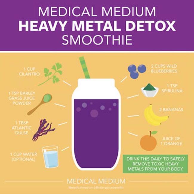 Medical Medium Heavy Metal Detox