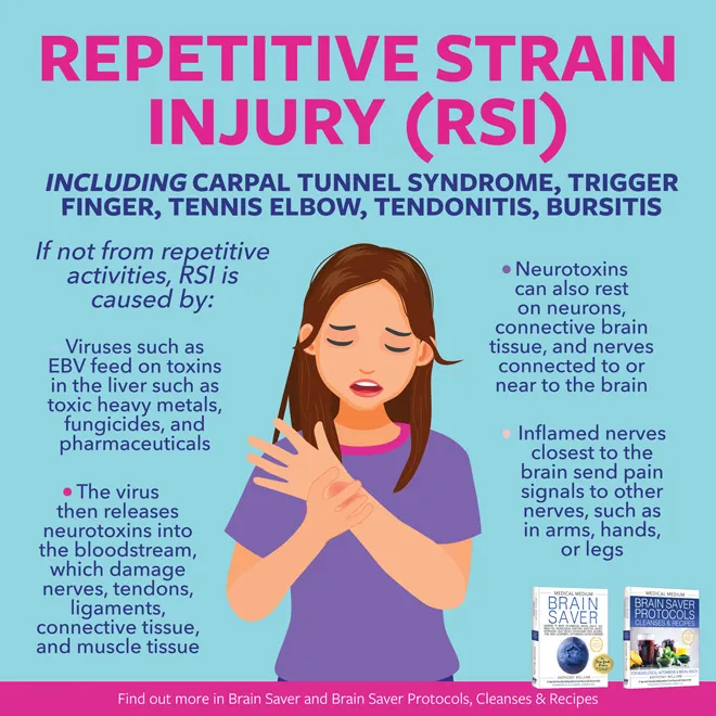 Repetitive Strain Injury (RSI)
